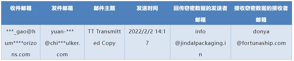 表2.png