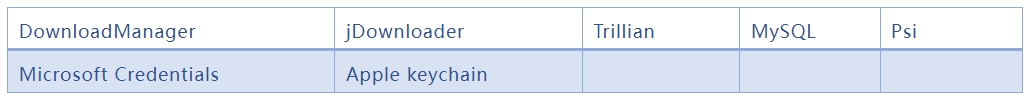 表7.png