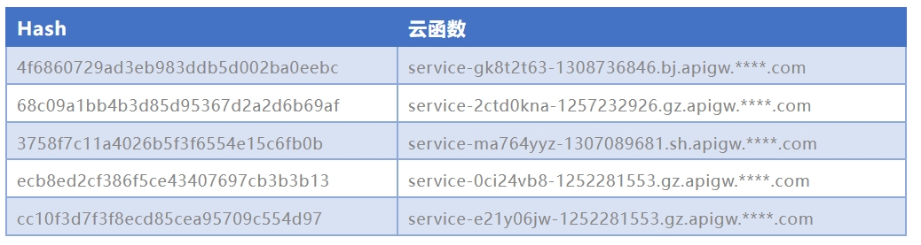 表2.png