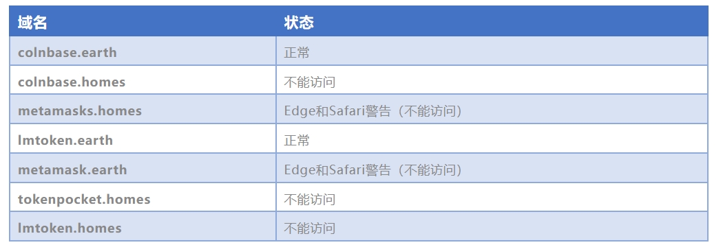 表3.png