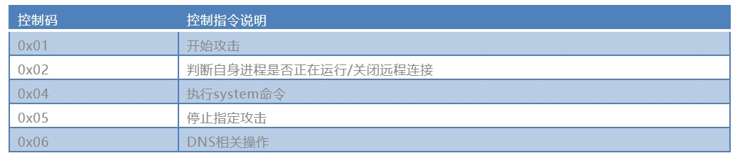 表5.png