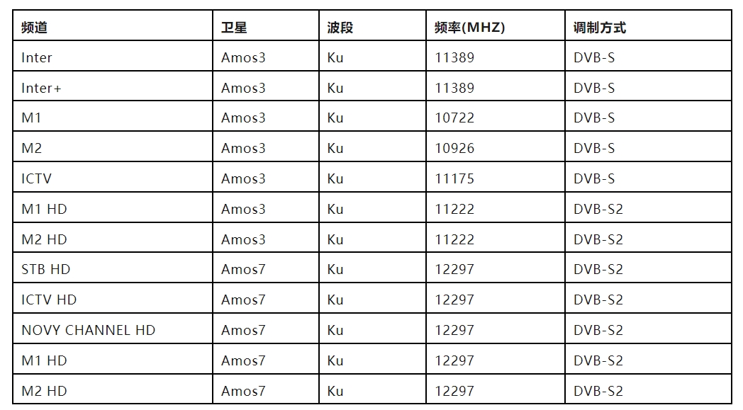 表3.png