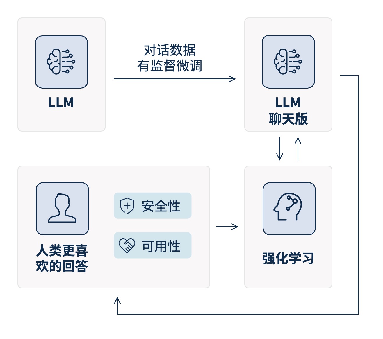 繪圖-RLHF.jpg