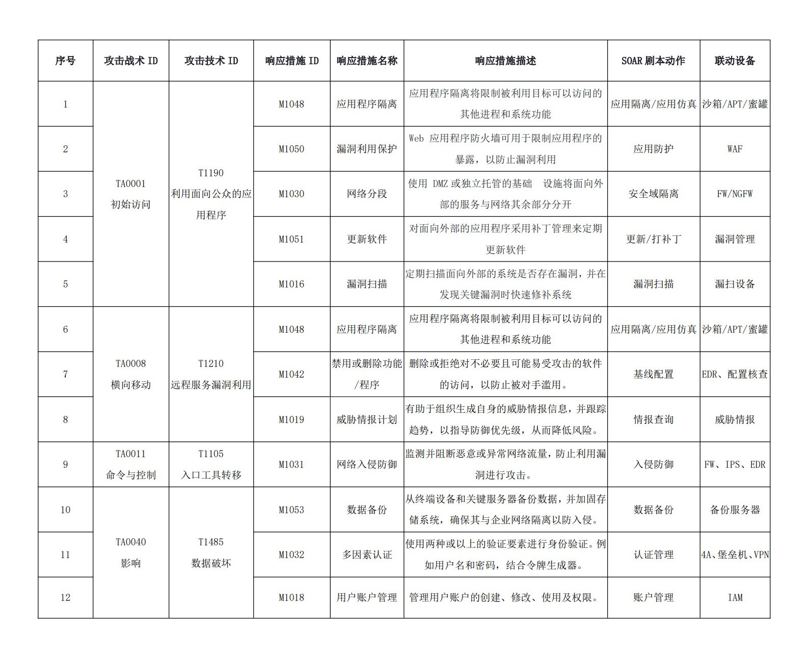 表1.jpg