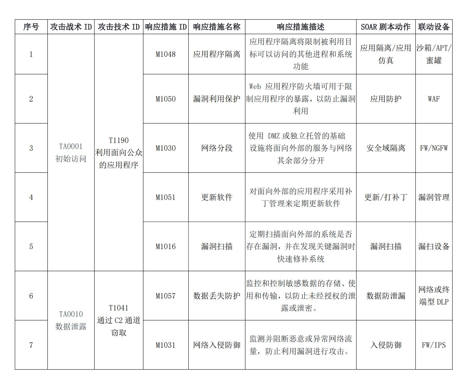 表2.jpg