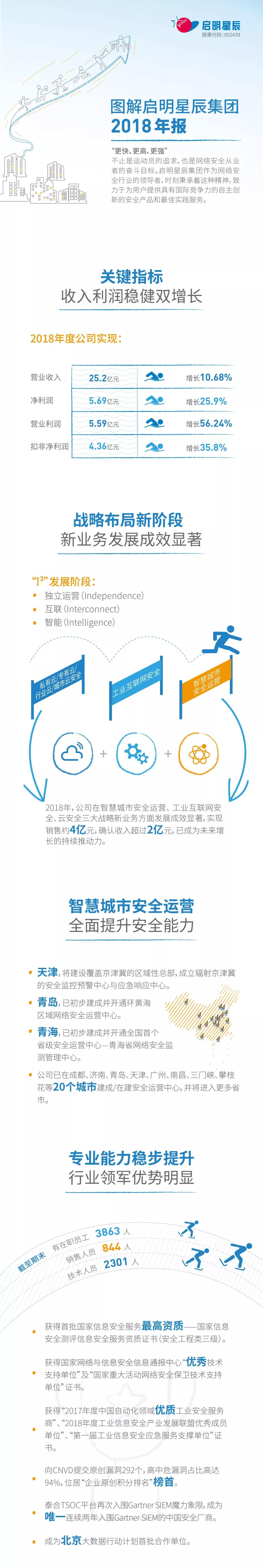 啟明星辰2018年報