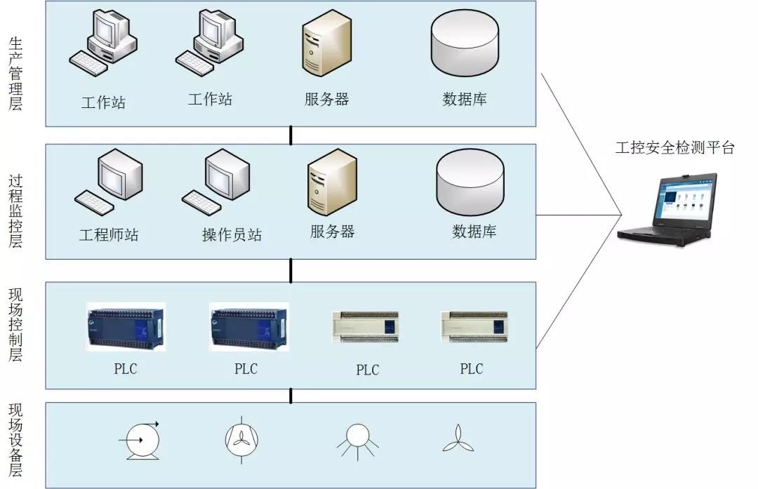 天鏡工控檢查工具箱典型應用
