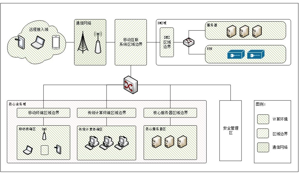 移動互聯安全框架 移動互聯安全框架