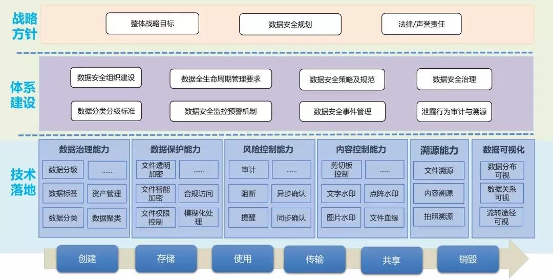 天清漢馬數據防泄露系統
